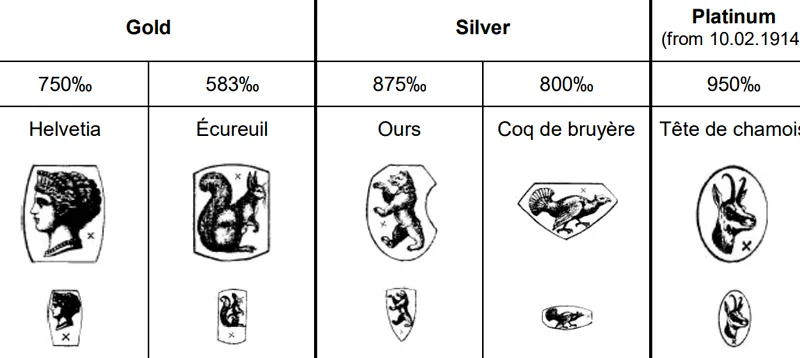 pocket watch — All watch-cases in gold, silver, platinum or palladium, of foreign or local manu